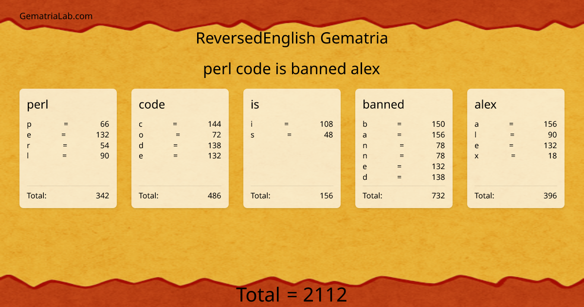 perl code is banned alex in reversedEnglish Gematria